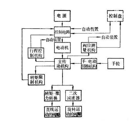 電動(dòng)閘閥接線圖