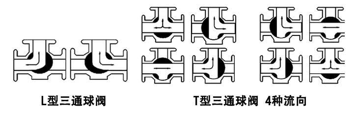 電動(dòng)三通球閥開關(guān)