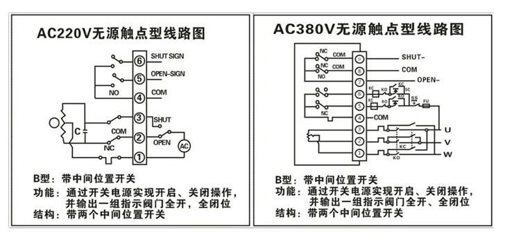 電動執(zhí)行器