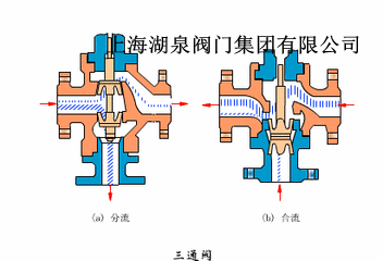 三通電動(dòng)閥門(mén)