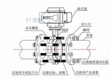 對夾式電動蝶閥外形尺寸，安裝圖