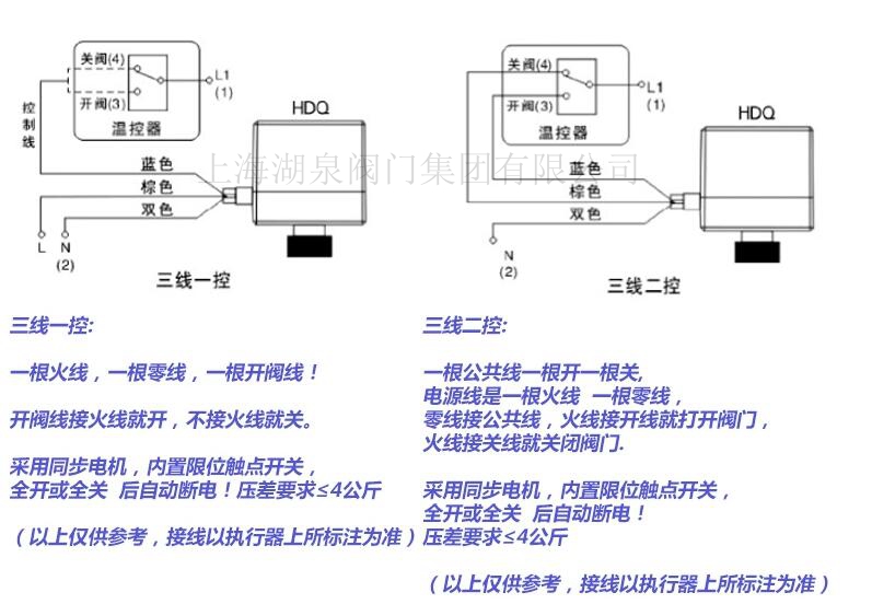 電動(dòng)球閥