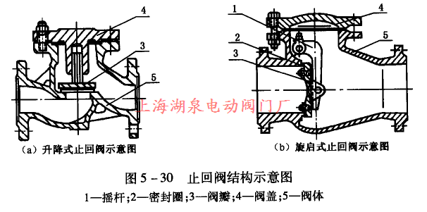 止回閥結構示意圖