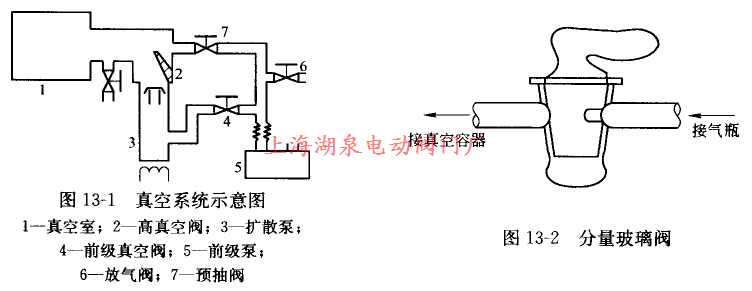 真空系統(tǒng)示意圖