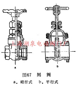 閘閥結(jié)構(gòu)圖